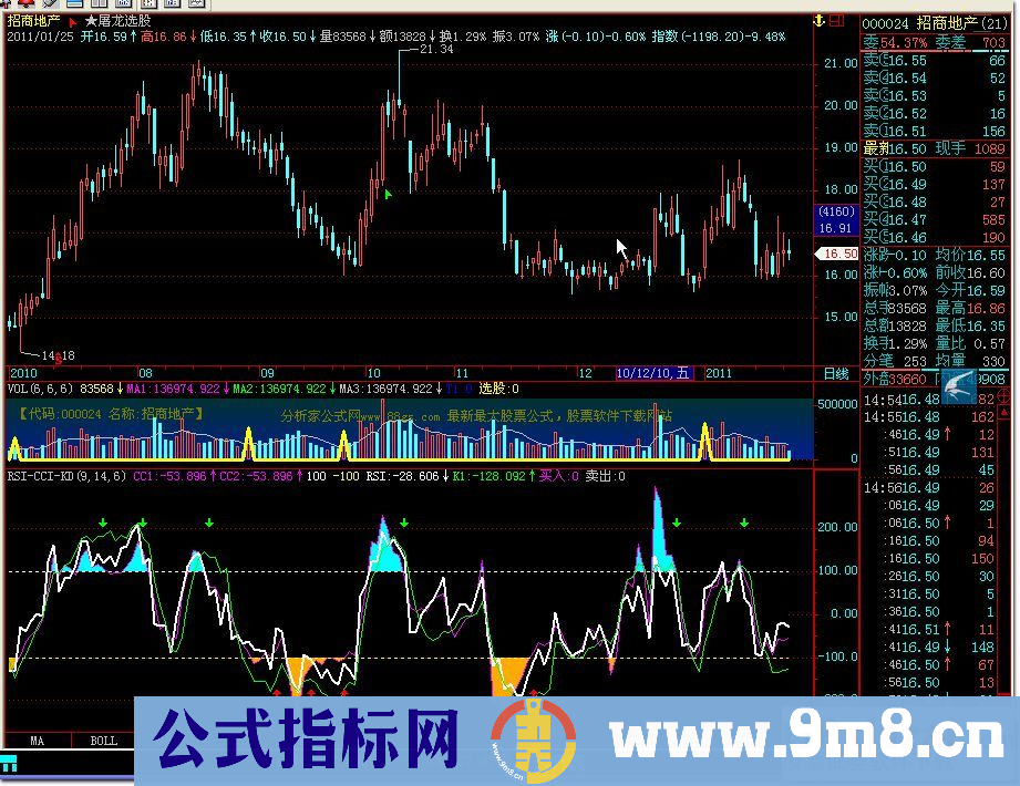 RSI-CCI-KD