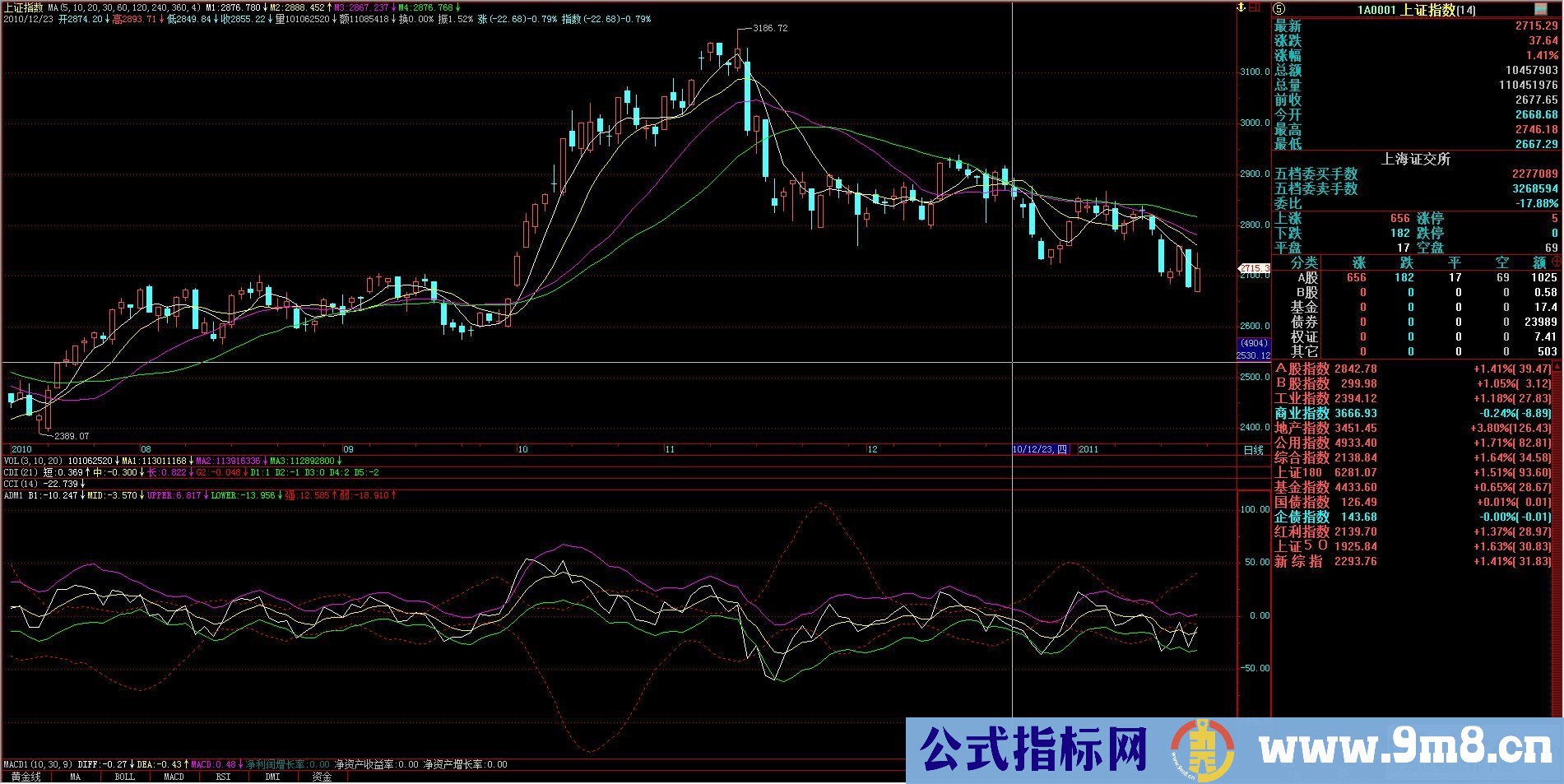 给大家一个指标.加密,不限时－短线操盘谁与争锋!!