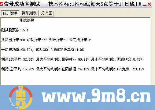 成功率98.7%超高成功率指标（源码 有图 无未来）