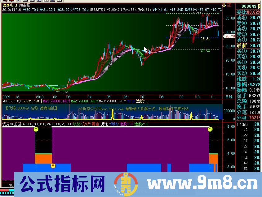 【只要鱼身】副图 源码