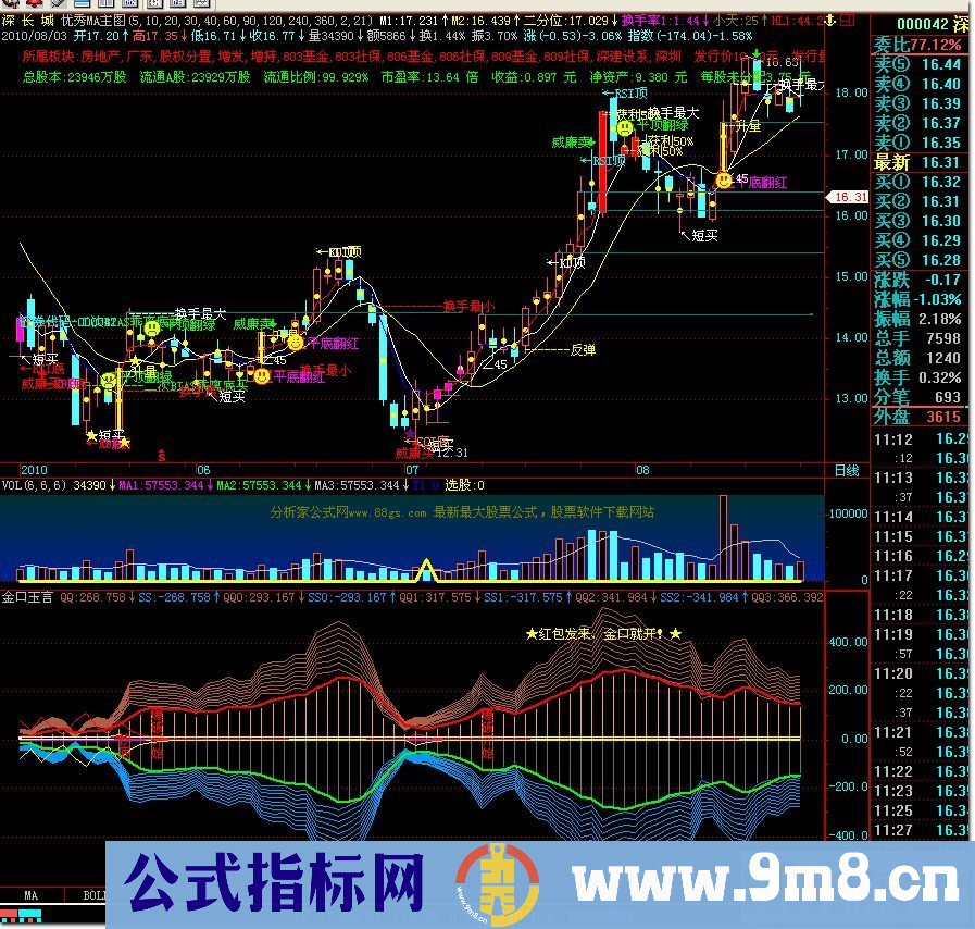 金口玉言（非常漂亮的副图 源码）