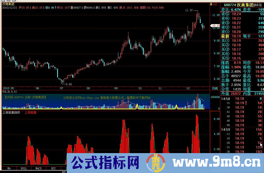 上涨能量趋势（副图 源码 能量公式）