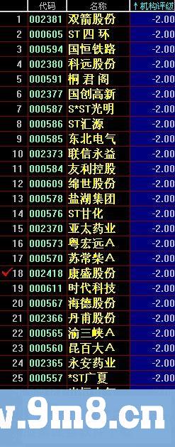 【最新】10-17日和讯机构评级数据和该数据排序指标