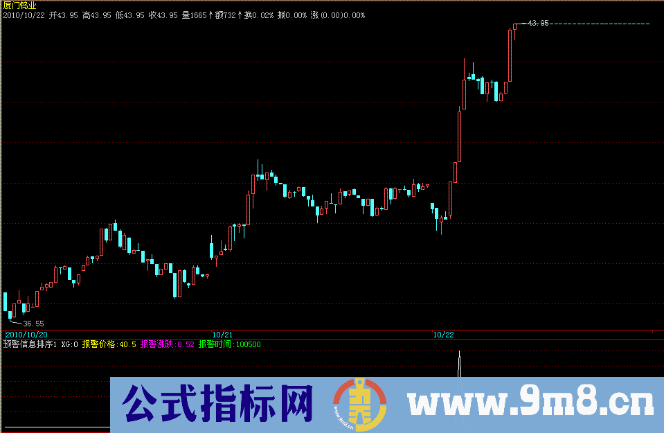 预警信息排序1 源码