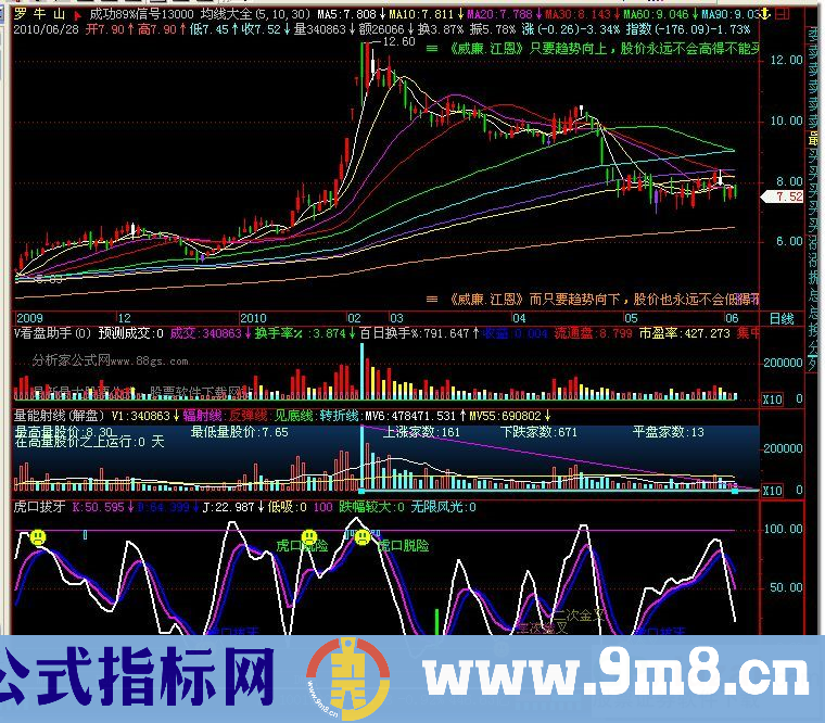 虎口拔牙 非常经典的好指标－（源码）