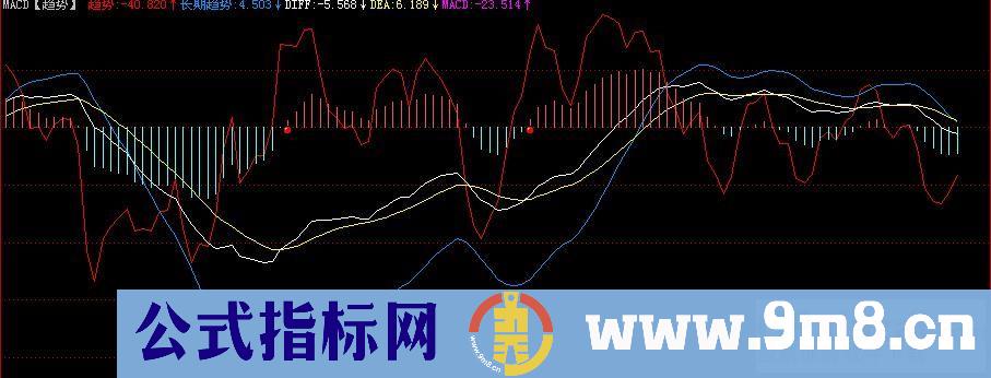 MACD【趋势】（副图 源码）