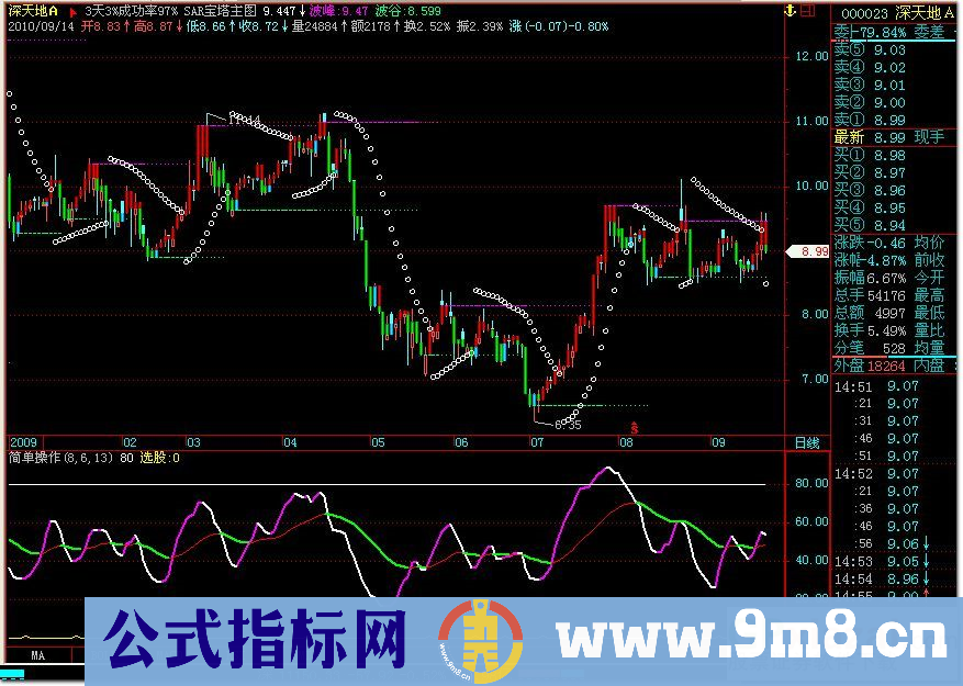 简单操作（副图 源码）