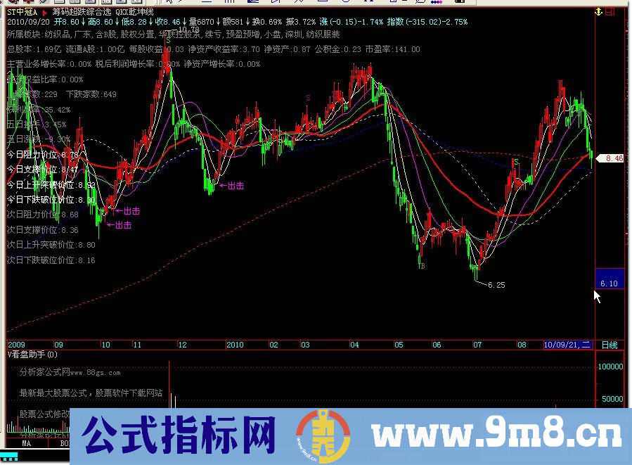 QKX乾坤线（F10资料 压力支撑 买卖信号 副图 源码）