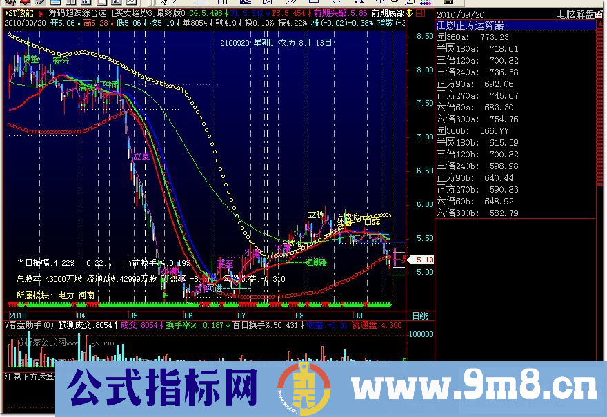 江恩正方运算器（解盘）