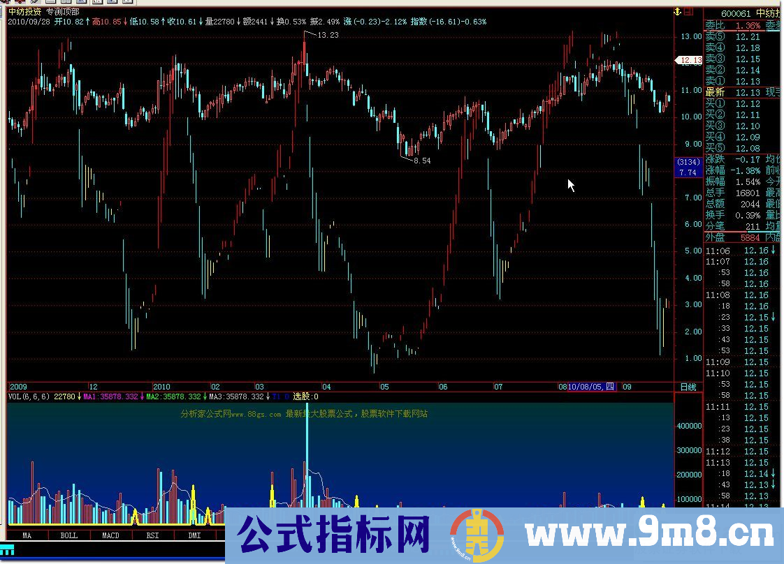 不为哗众取宠，专测顶部到来的公式