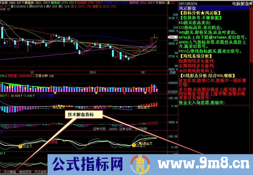 飞狐主图 －－-技术形态之－－技术解盘（源码 主图 贴图 rar格式文件）