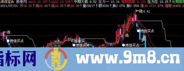 支撑压力底部顶部主图指标 (源码)