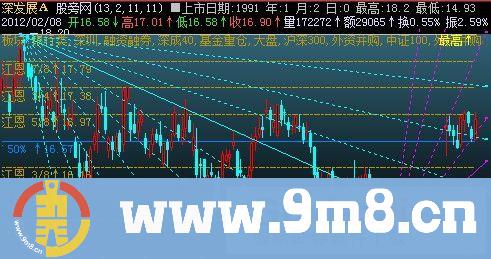 江恩角度+五线布林+黄金分割主图指标 (源码)