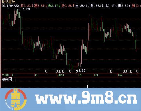 飞狐七伤拳选股指标公式