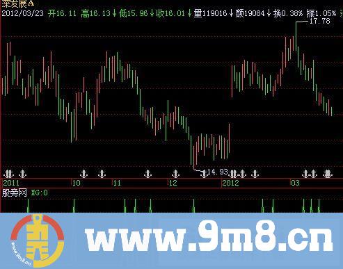 飞狐短线出击选股指标公式