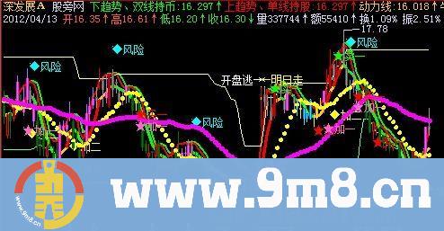 飞狐短线英豪主图指标公式