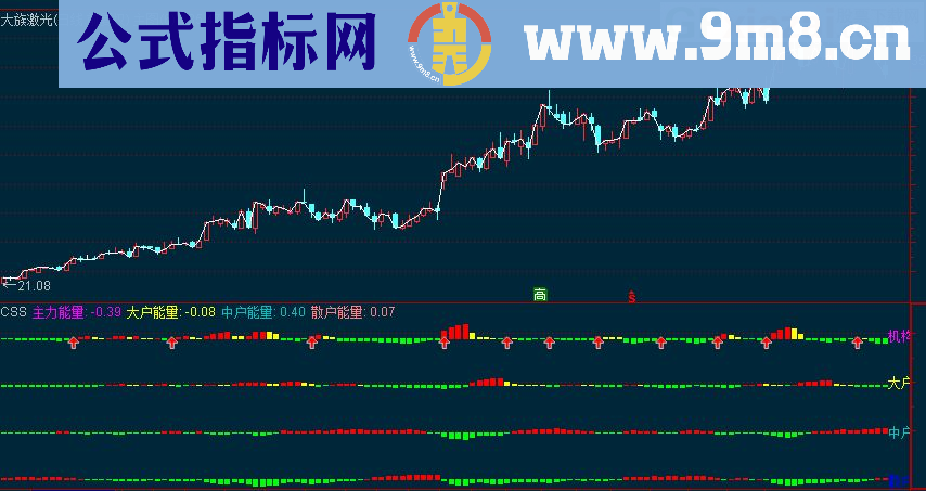 在机构量由绿变红第一根红柱的地方造个标记