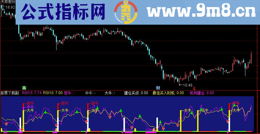 金牛指标中在黄线上出现红柱做选股公式