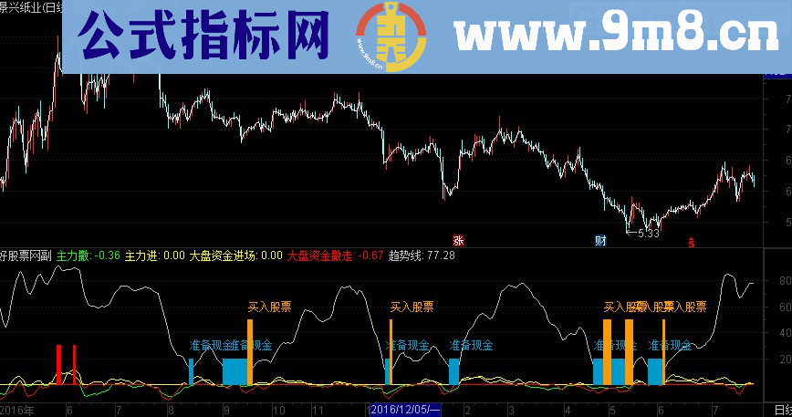 通达信大盘资金进场 大盘资金撤走副图源码 选股