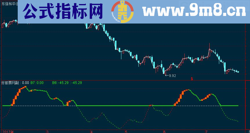 将红线持股指标中的第一次绿线变红线和红柱各做选股公式