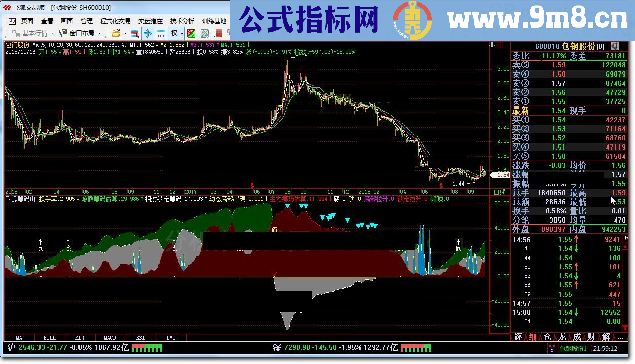 飞狐筹码山 飞狐指标公式 九毛八公式指标网 改自通达信