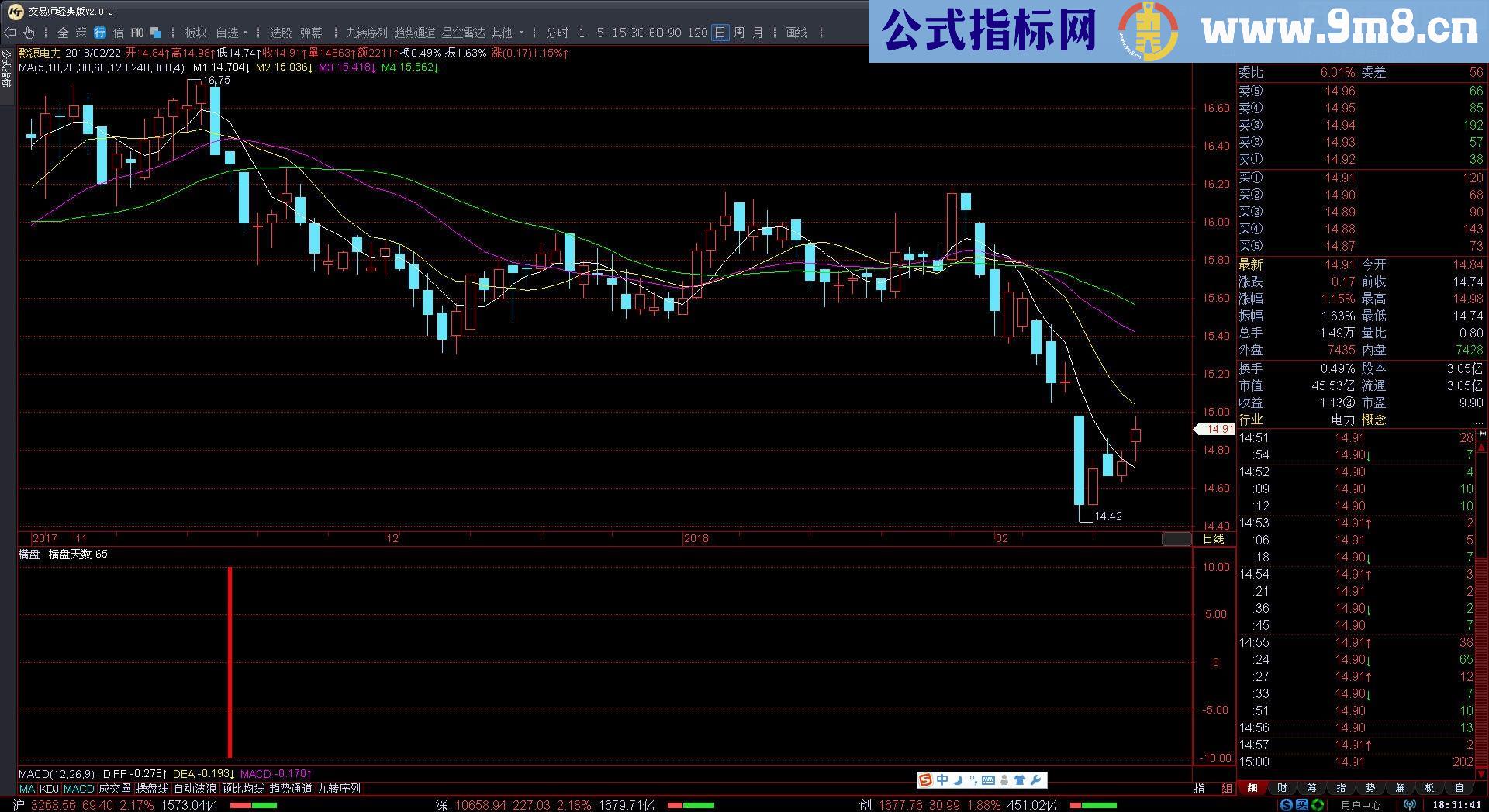 飞狐公式 【横盘天数】（振幅<15%）- 【亮点】无需指定多少天以内，自动回溯、自动统计