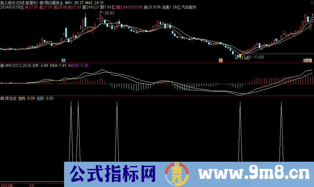 通达信降龙诀副图指标 九毛八公式指标网