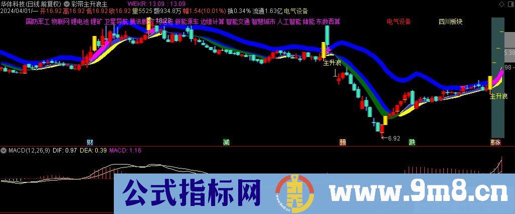 通达信彩带主升浪主图指标 九毛八公式指标网