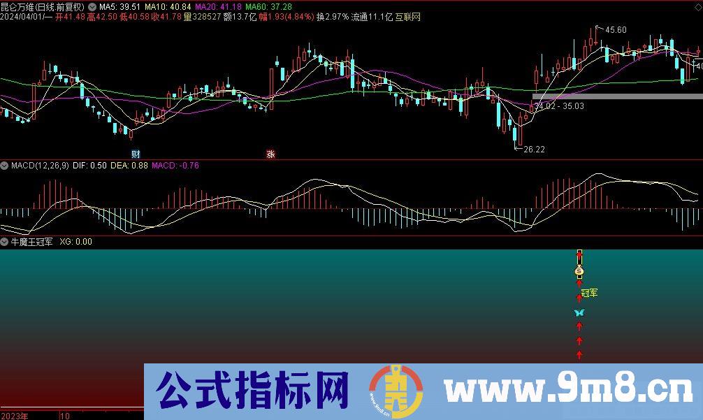 通达信牛魔王冠军副图指标 九毛八公式指标网