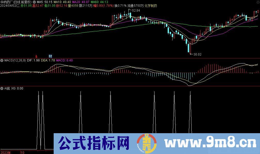 通达信AI底选股指标 九毛八公式指标网