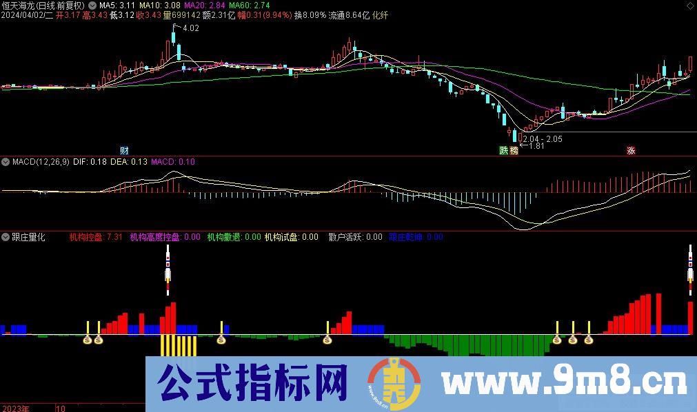 通达信跟庄量化副图指标 源码 贴图