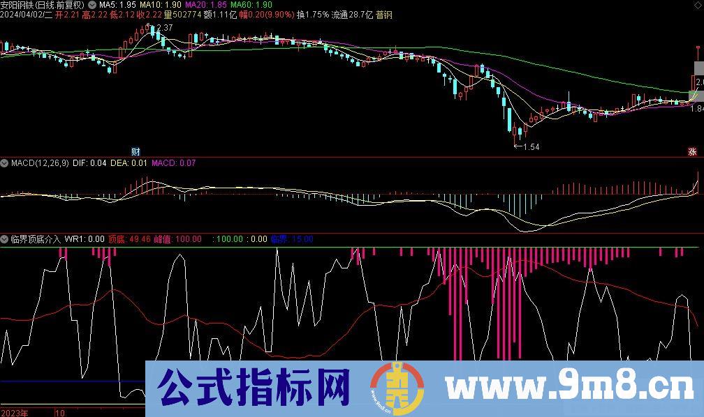 通达信临界顶底介入指标 超买见顶 超卖见底 九毛八公式指标网