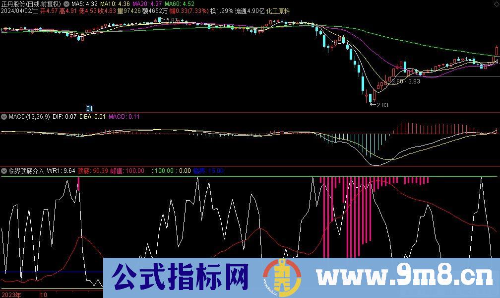 通达信临界顶底介入指标 超买见顶 超卖见底 源码 贴图