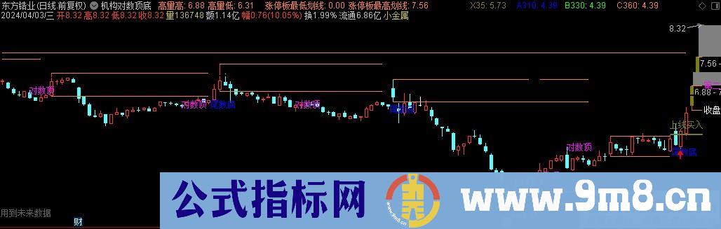 通达信机构对数顶底主图指标 源码 贴图