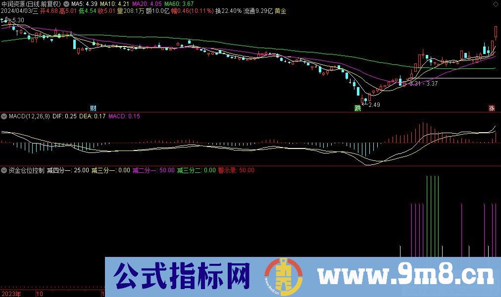 通达信资金仓位控制副图指标 源码 贴图