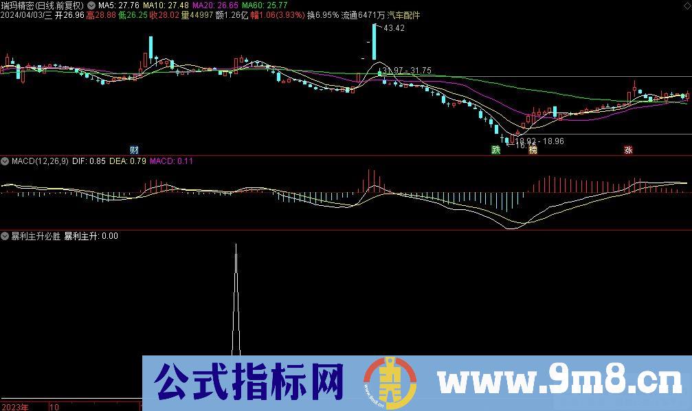 通达信暴利主升必胜选股指标 九毛八公式指标网