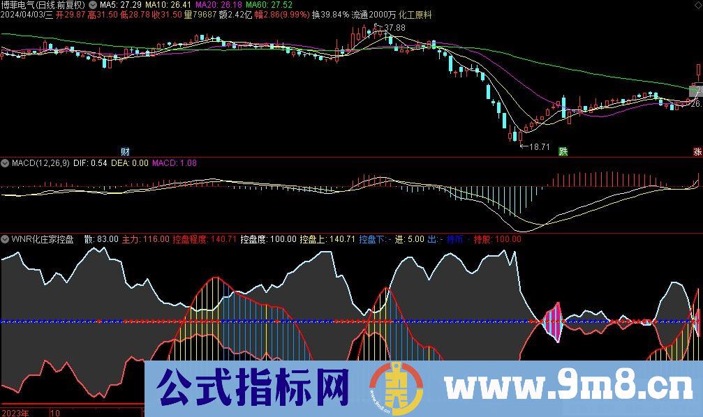 通达信WNR化庄家控盘副图指标 源码 贴图