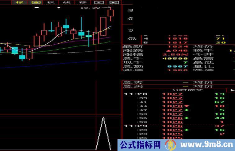 大智慧横盘放量突破源码