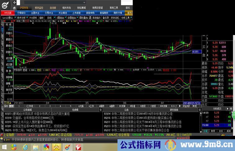 大智慧寻雪趋势幅图公式