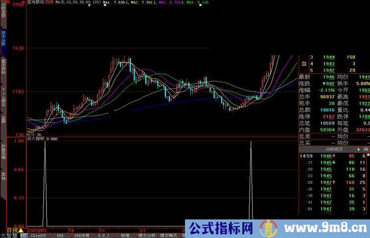 大智慧精确打击选股指标公式