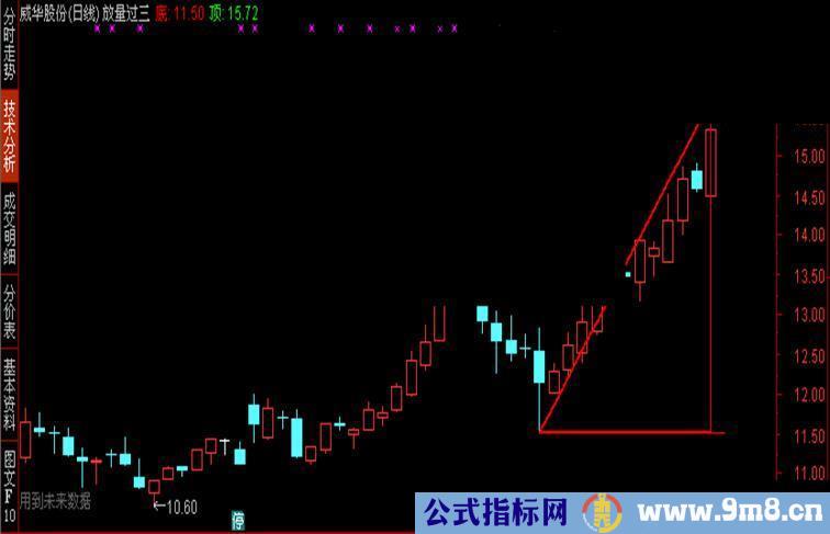 大智慧放量过三（源码主图贴图）