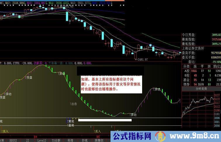 大智慧新版三色波段 说明【金钻精品】