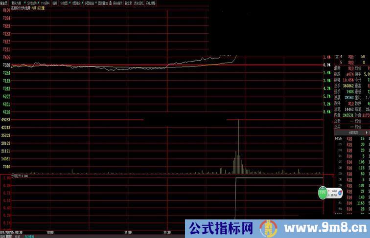 大智慧分时拉升（源码分时主图贴图）