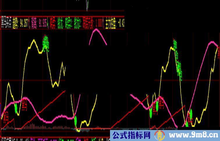 大智慧黑马买点指标公式