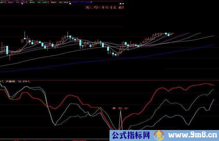 大智慧能量对比分析指标公式