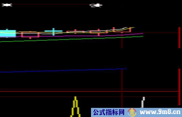 大智慧简单的选股公式