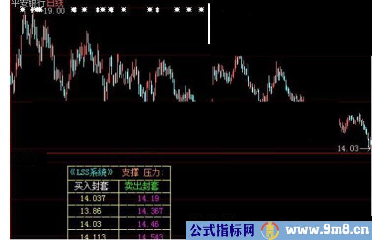 大智慧短线技术公式源码