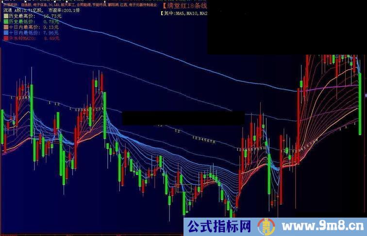 大智慧变色增减主图背景指标公式