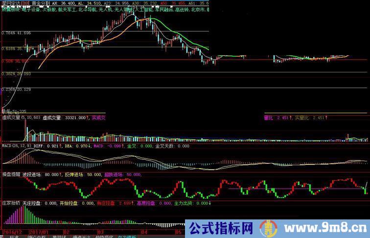 大智慧可视范围内的黄金分割主图指标公式