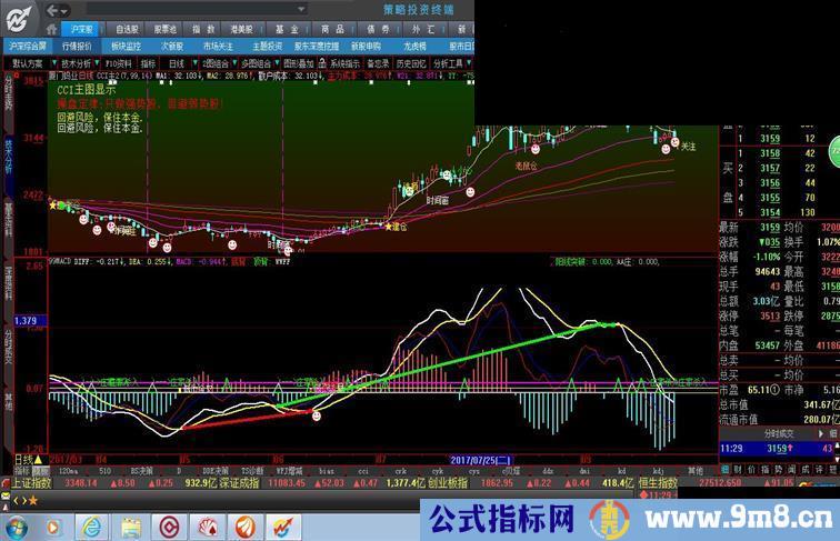 大智慧99MACD源码副图贴图